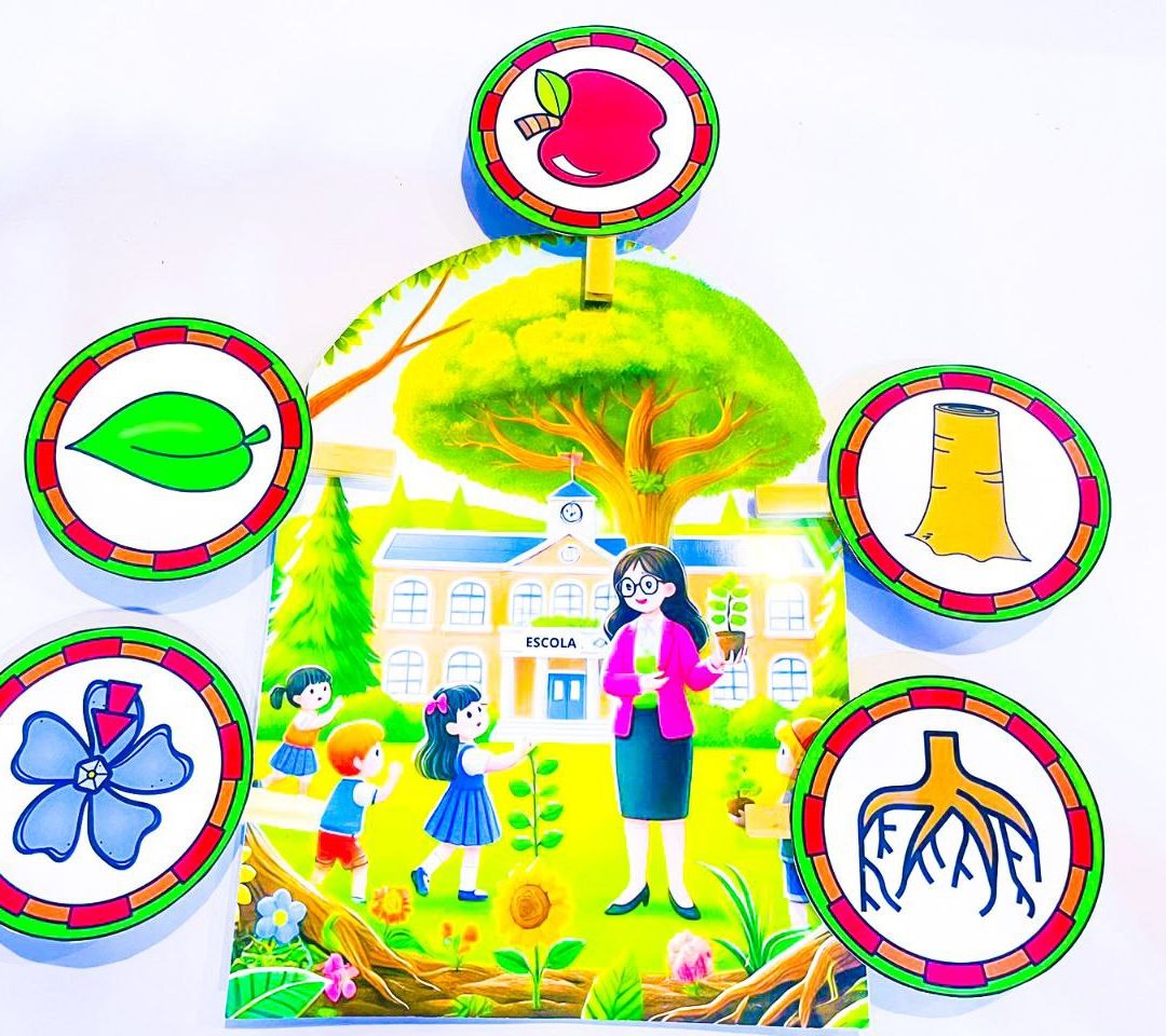 Luva Partes da Planta