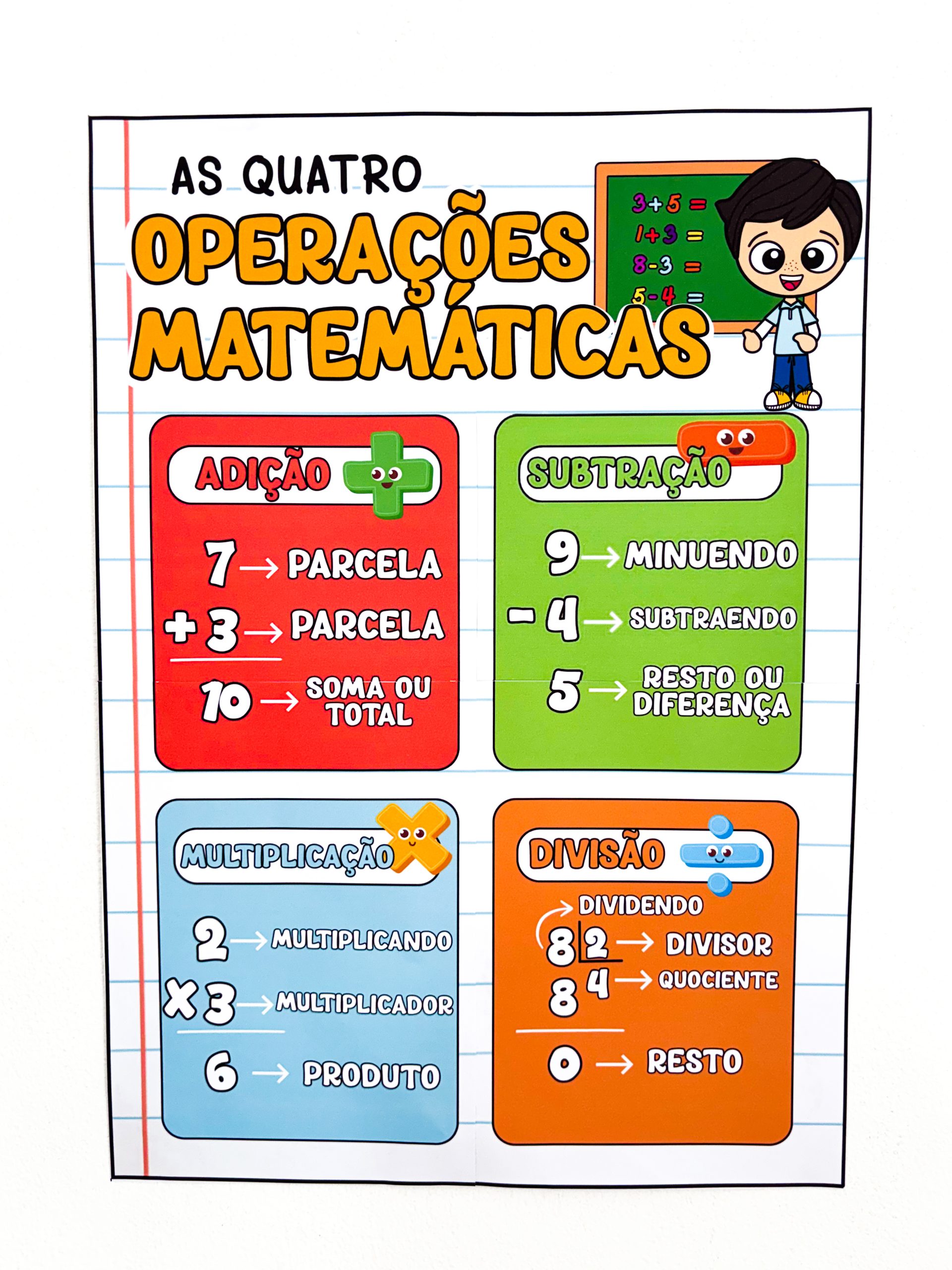 Quatro operações matemática